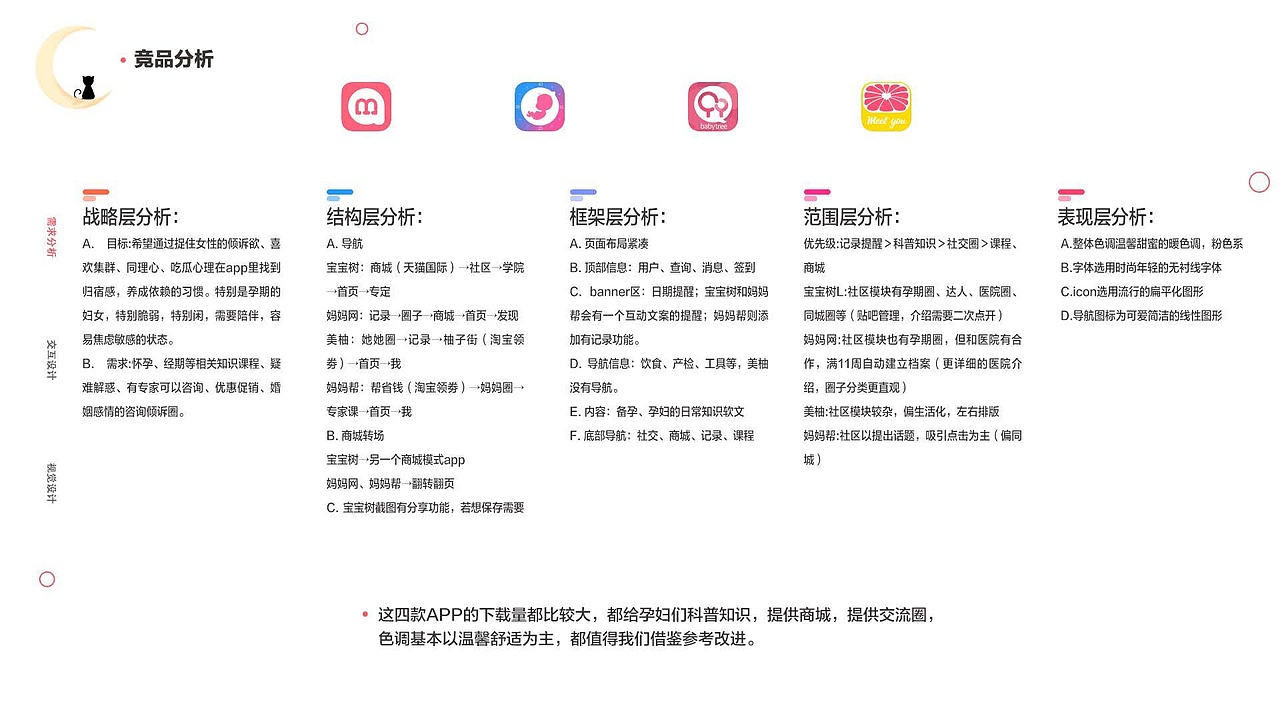 UI设计作品集（图ZMTU5MTg2Mzg4） - APP界面 - 站酷设计师樱花喵原创素材 - 站酷ZCOOL