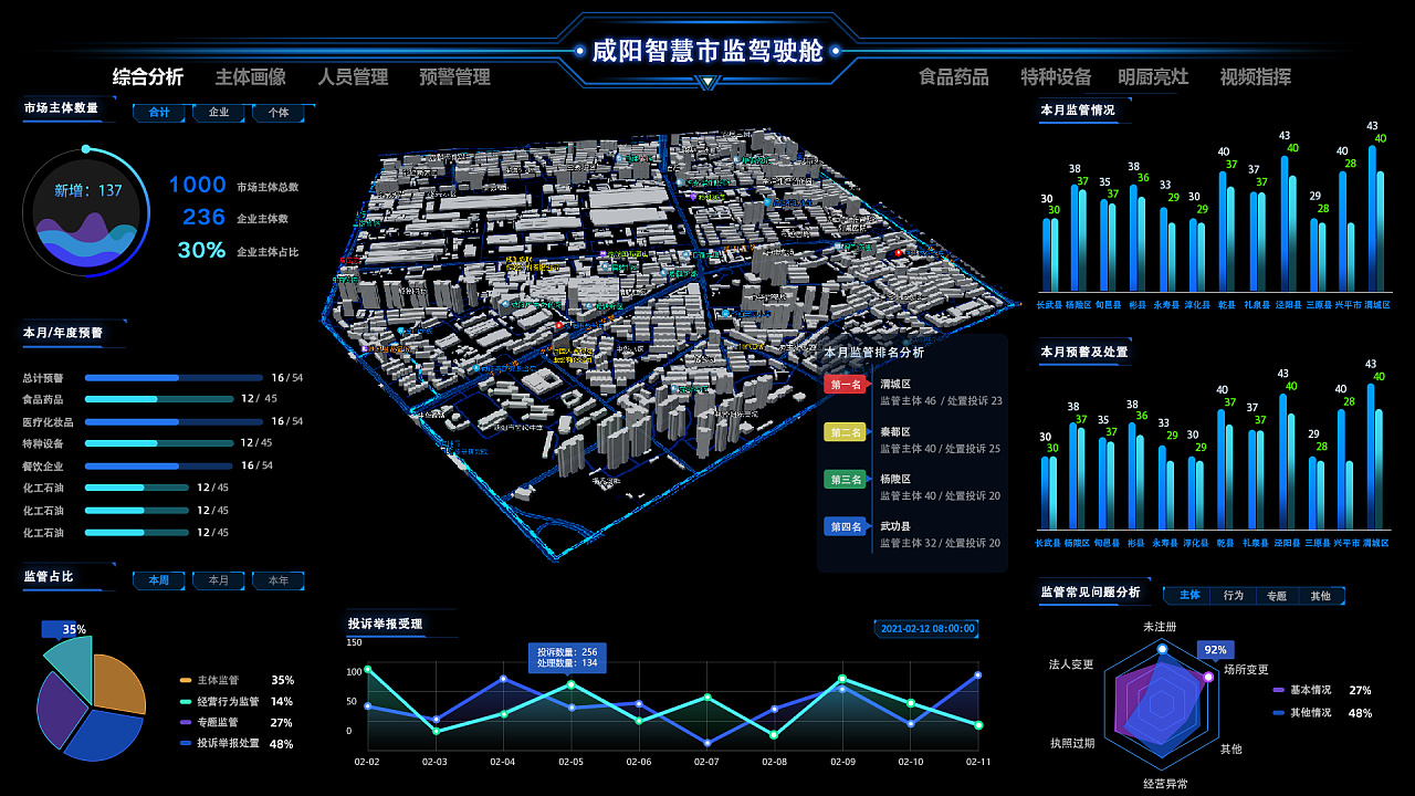 智慧城市|ui|软件界面|小钱设计师 - 原创作品 - 站酷 (zcool)
