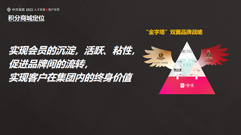 2023富隆积分商城线上运营规划思路方案-27P（图ZMzQ5NDI0NzUy） - 文案/策划 - 站酷设计师精英策划圈原创素材 - 站酷ZCOOL