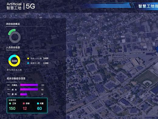 智慧工地信息可视化大屏