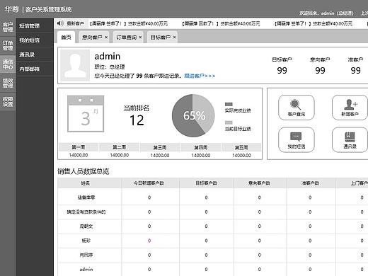 华尊CRM