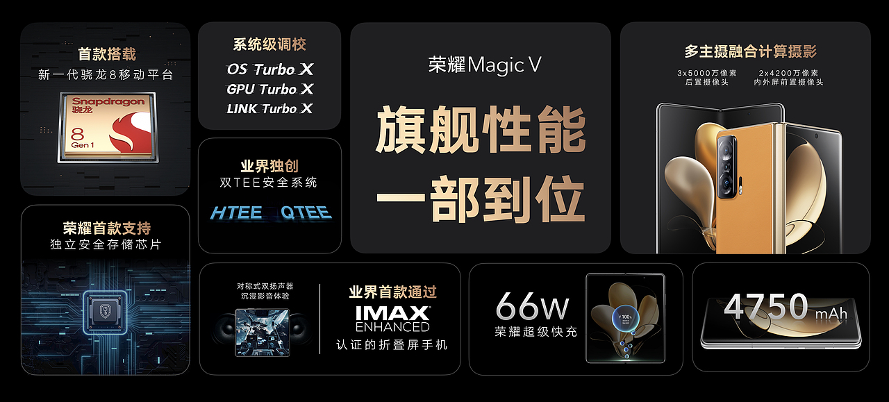 荣耀Magic V 旗舰新品发布会（图ZMjg0ODQ5Mzk2） - PPT/Keynote - 站酷设计师韧吼吼世佳原创素材 - 站酷ZCOOL