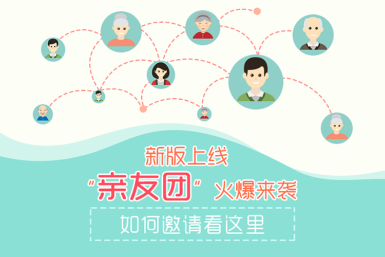 app首页Banner等