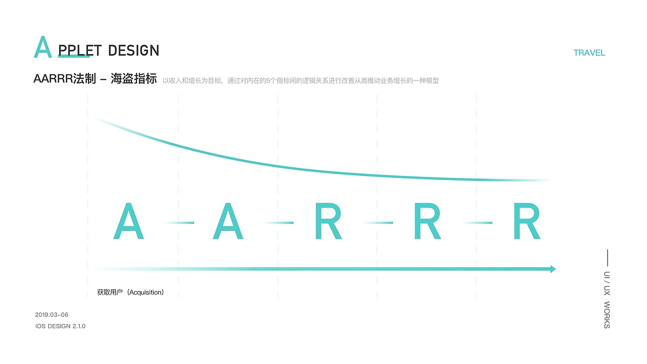 蛙蛙旅行小程序
