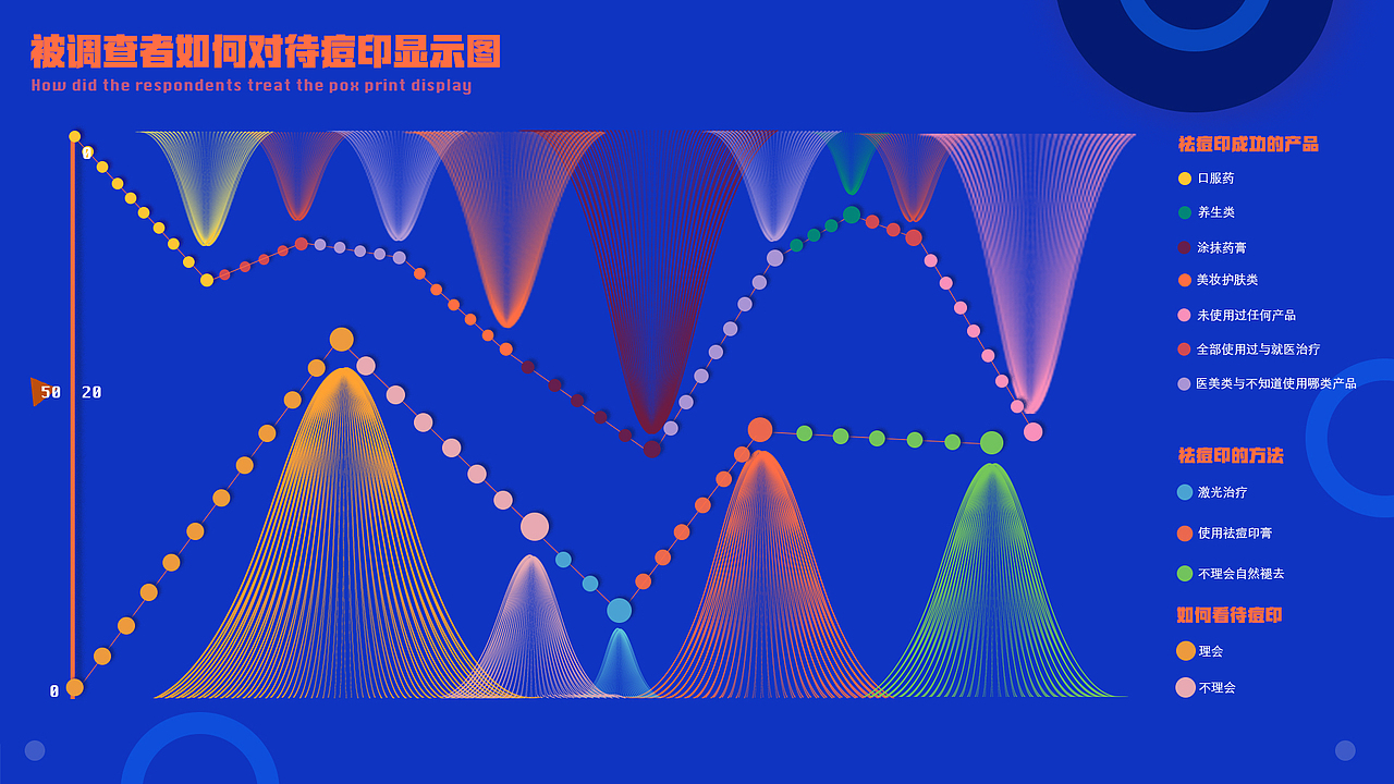 信息可视化设计（图ZMTU0MjExMTUy） - 信息图表 - 站酷设计师11xinyan原创素材 - 站酷ZCOOL