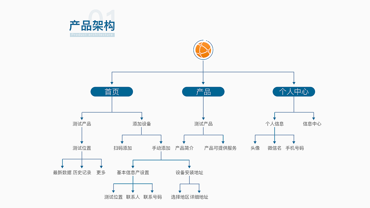 《物聯(lián)精靈》app項目整理（圖ZMTk2OTE4MzUy） - APP界面 - 站酷設(shè)計師MJ2008_Nicole原創(chuàng)素材 - 站酷ZCOOL