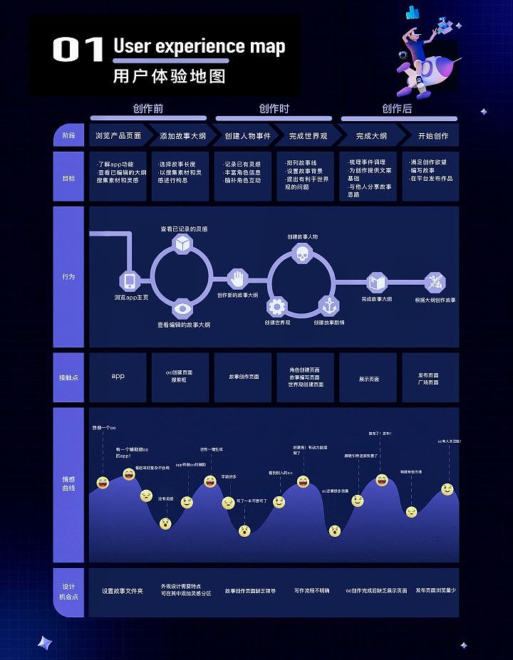 UOC|一款为oc人设计的创作软件（图ZMzQ1NzQ0NDI4） - 人机交互 - 站酷设计师keruo原创素材 - 站酷ZCOOL