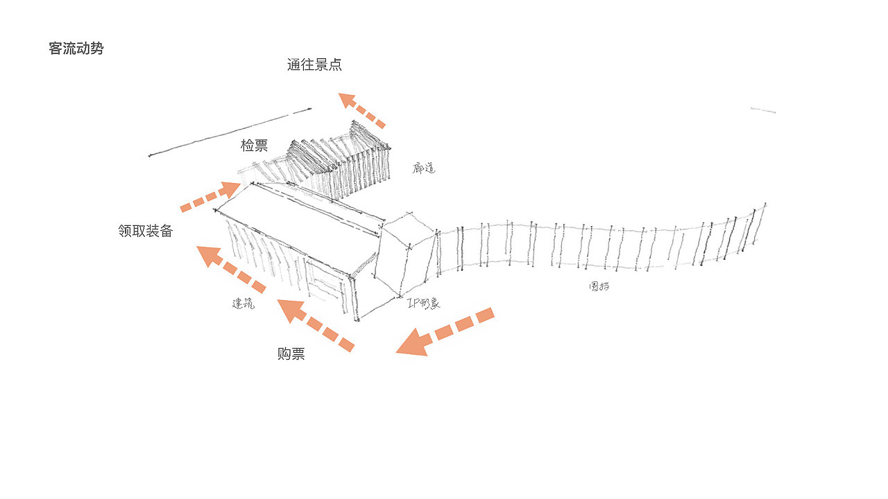 神仙居挂榜云梯(飞拉达)办公区改造方案
