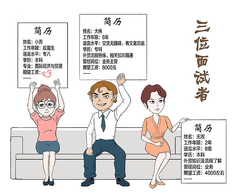 外贸黄埔之招聘面试工资定多少合适？1张图告诉你（图ZMTA3NjM5NTI4） - 短篇/格漫 - 站酷设计师妖wei原创素材 - 站酷ZCOOL