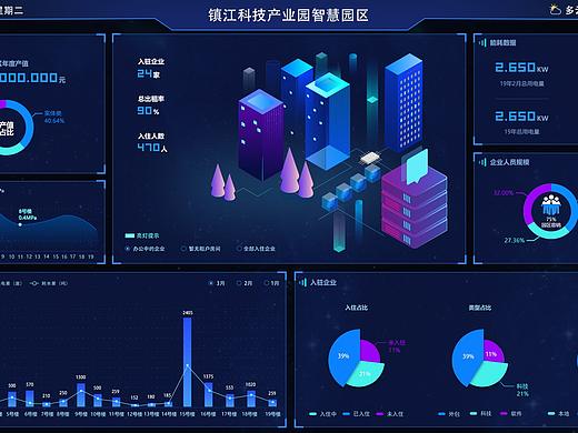 大屏数据可视化