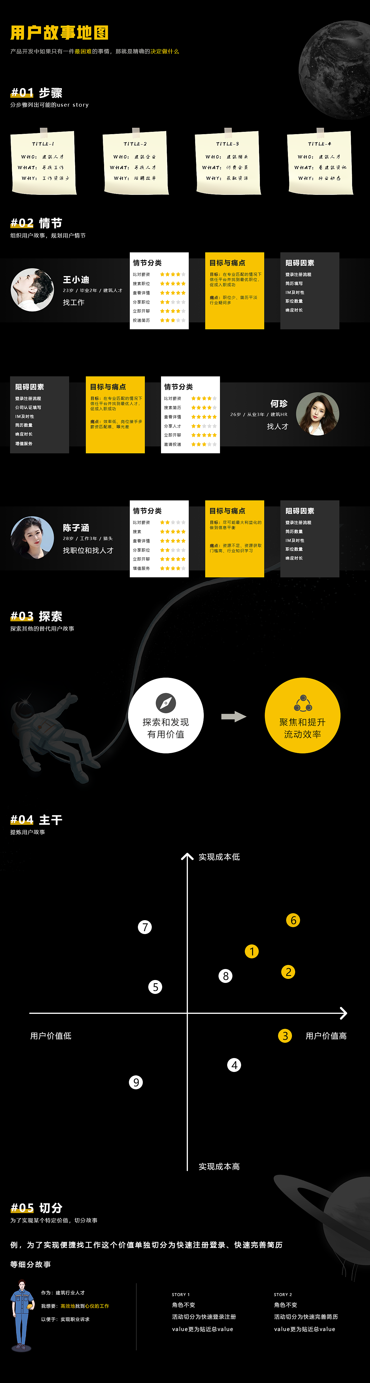 pc端迭代升级成功图鉴