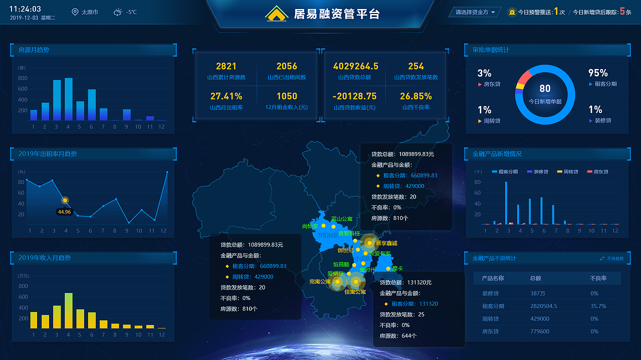 大屏展示系统界面