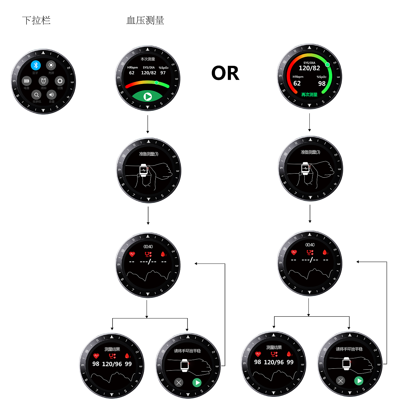 手表功能 UI（图ZMjIxMjA3NDky） - 图标 - 站酷设计师小玉鱼原创素材 - 站酷ZCOOL