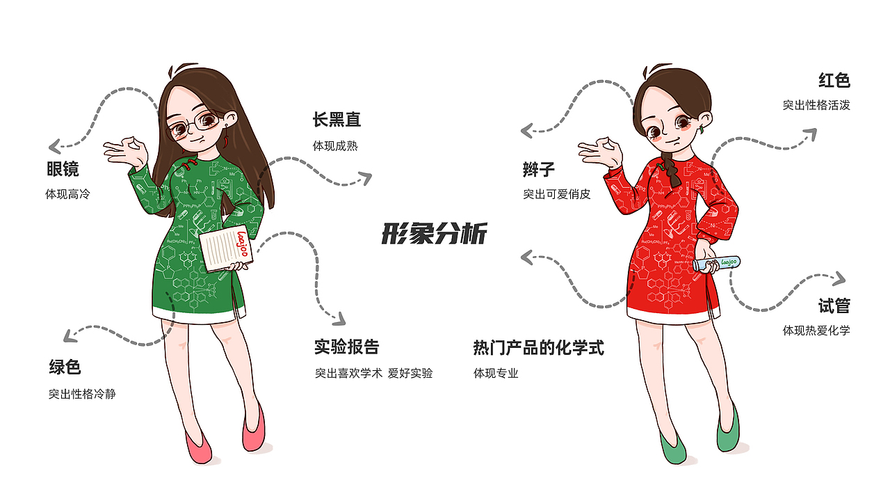 小辣椒试剂 - 企业形象IP设计（图ZMjc5ODQ4MjYw） - IP形象 - 站酷设计师好好玩品牌设计原创素材 - 站酷ZCOOL