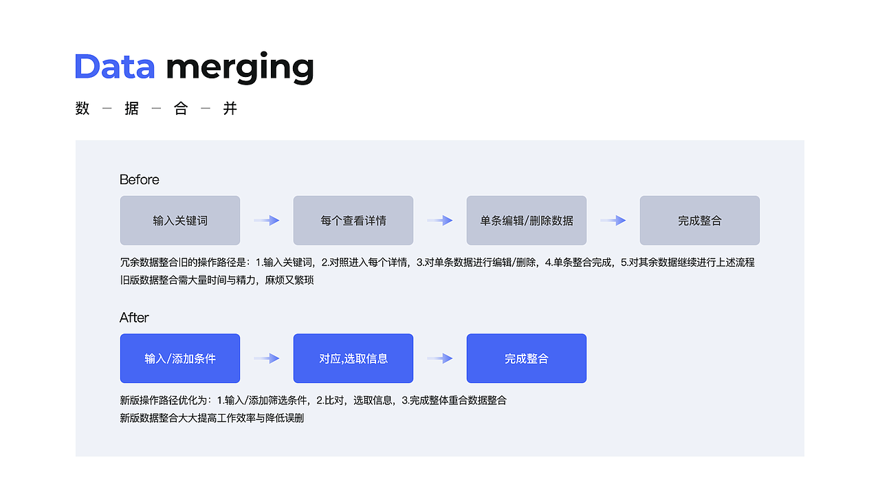 锐拓口腔_B端产品体验设计（图ZMjYyMjUyODg4） - 交互/UE - 站酷设计师啊蔡的黑马王子原创素材 - 站酷ZCOOL