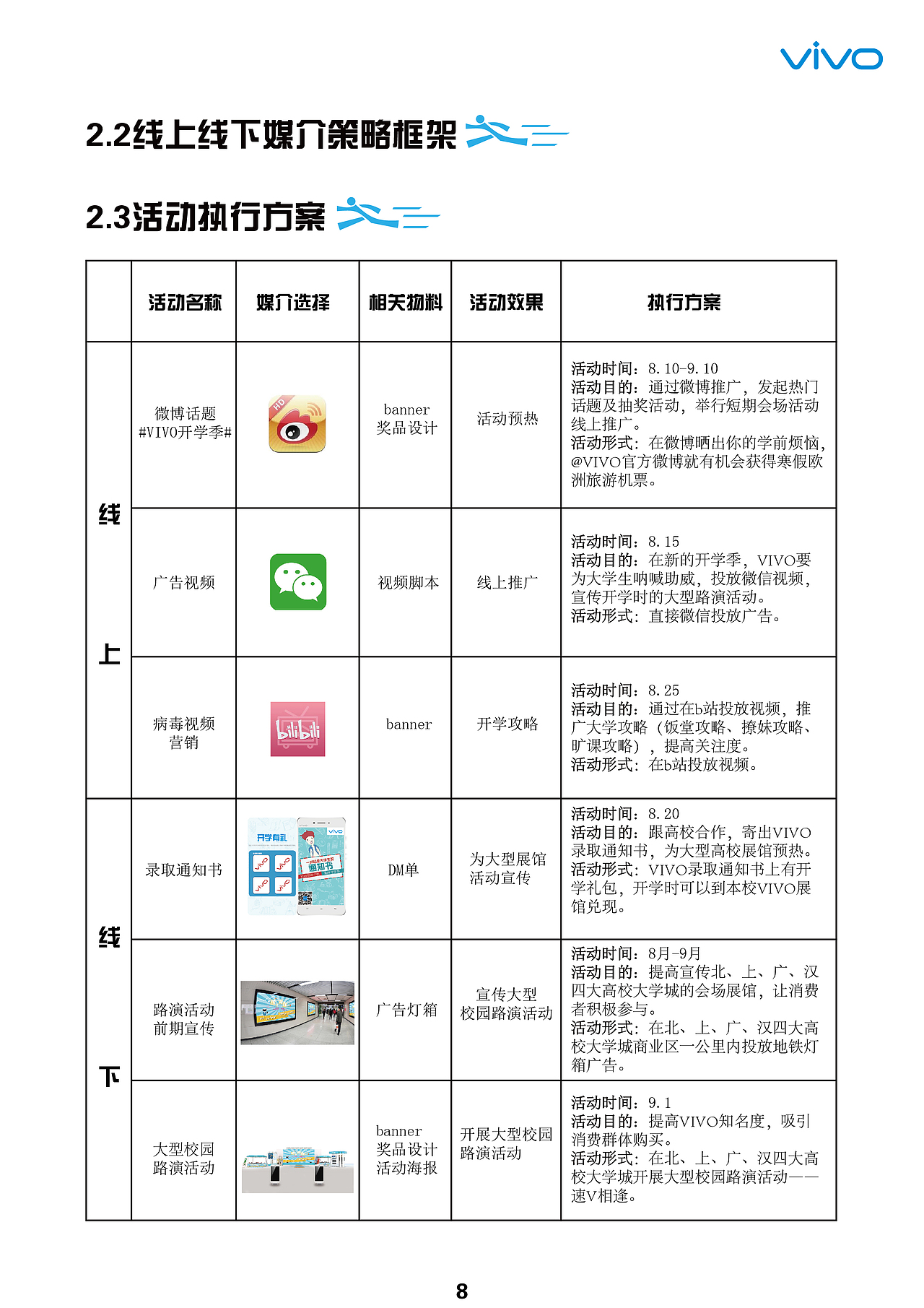 第八届大广赛vivo速v相逢策划案（图ZNzE1MjA3NDg=） - 书籍/画册 - 站酷设计师小晖在设计原创素材 - 站酷ZCOOL