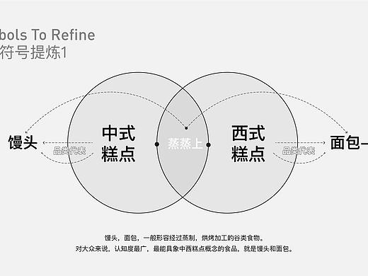 【蒸蒸上】烘培工坊-品牌设计
