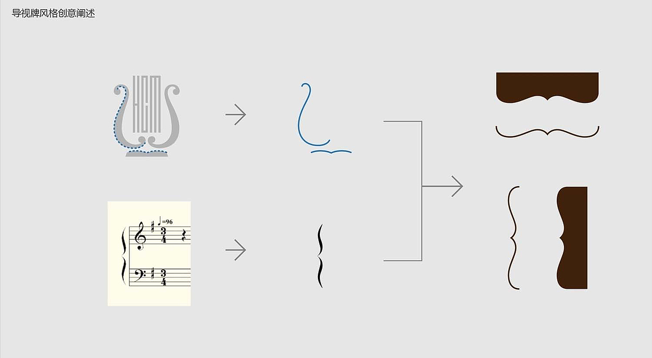 哈尔滨音乐学院文化教育LOGO设计+VI设计