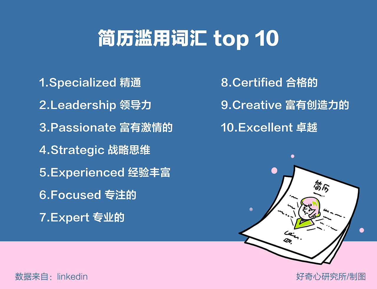 年轻人职场的真实困扰（图ZMTU1MzY2MzY4） - 信息图表 - 站酷设计师三井小默原创素材 - 站酷ZCOOL