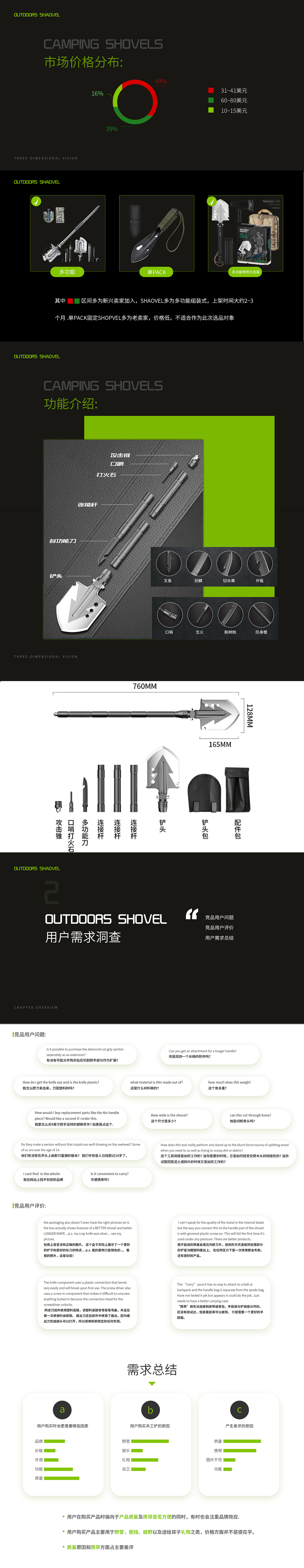 亚马逊跨境电商兵工铲铲提案