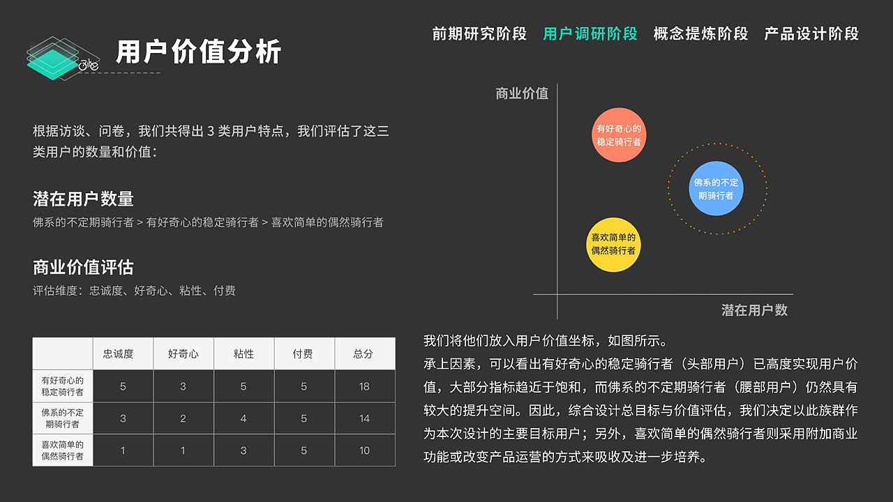 中国产品设计大赛+幺幺小队（图ZMjQyOTUxNjQ0） - 交通工具 - 站酷设计师AuroraHan原创素材 - 站酷ZCOOL