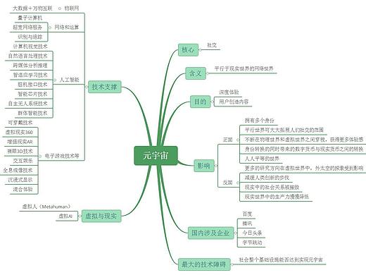 吉林艺术学院交互二班619441304张聪聪（个人主页-ZNTYzMTE5NDA=） - 信息图表 - 站酷设计师白洞出口原创素材 - 站酷ZCOOL