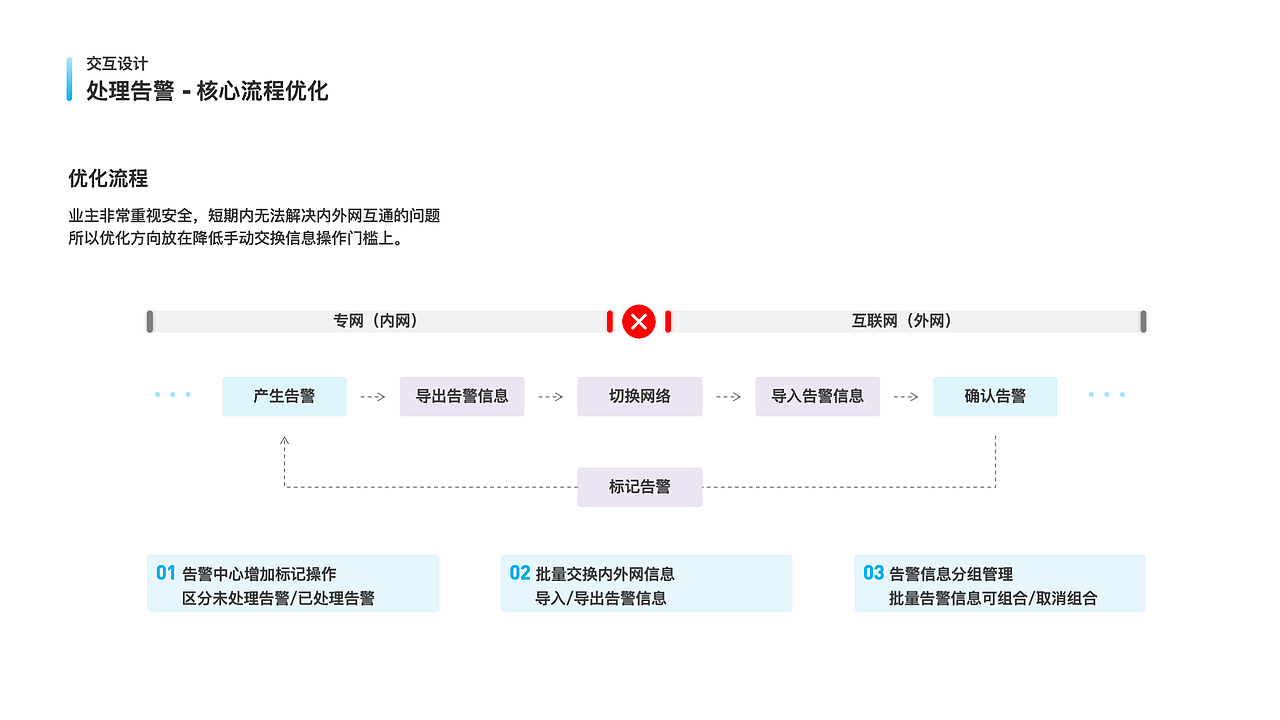运维一体化平台迭代优化
