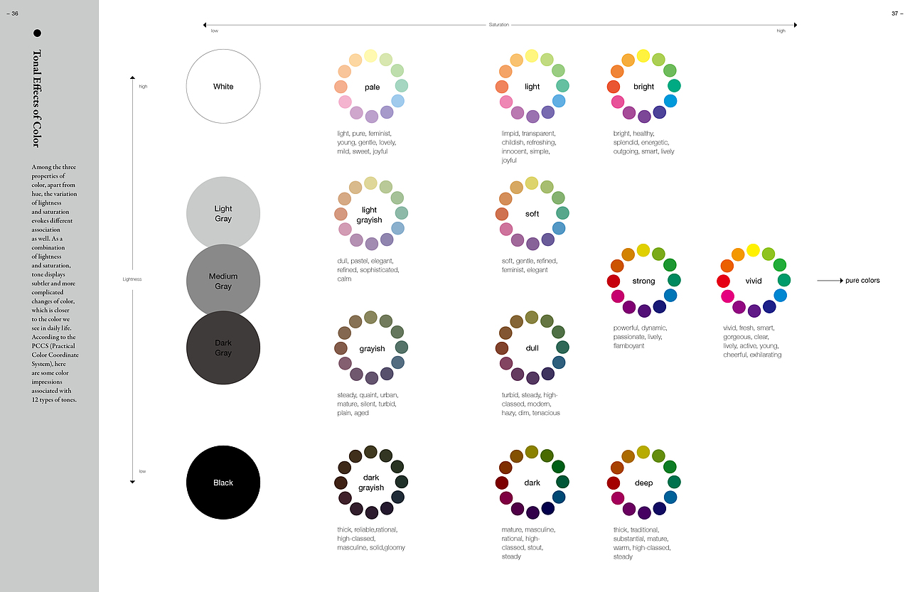 <br>Functions of Color in Packaging Design<br>包装中色彩的功能:<br>建立产品形象、传递产品信息与吸引消费者