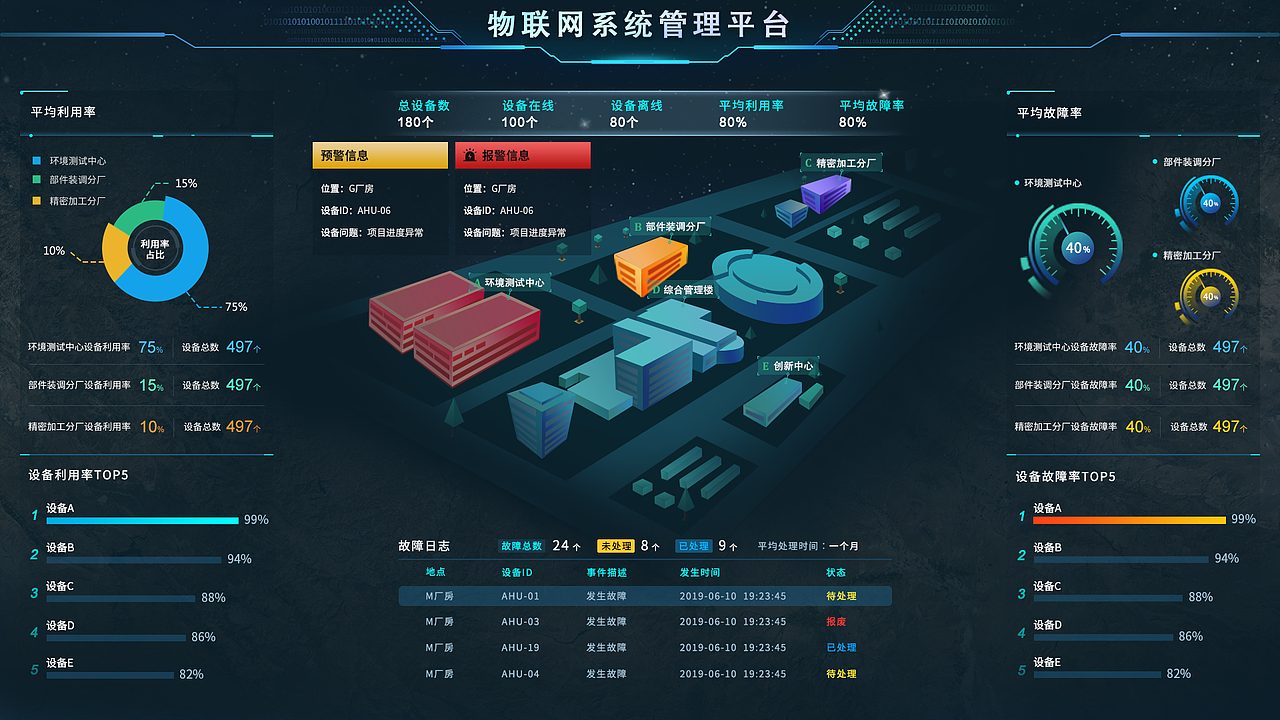 物联网系统平台