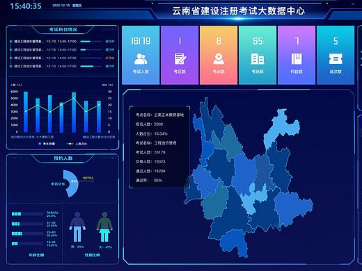 考试统计大数据中心