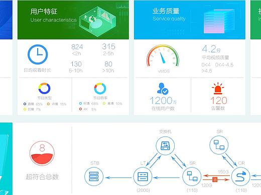 数据监控系统页面