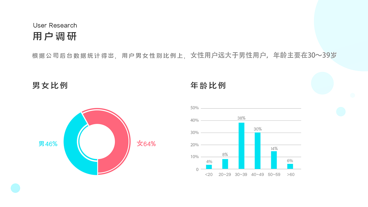 互联网医院（图ZMjA0Nzg2Nzg4） - APP界面 - 站酷设计师慵懒Q猫原创素材 - 站酷ZCOOL