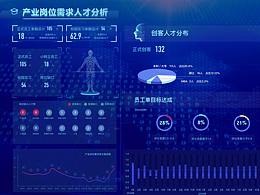 數(shù)據(jù)可視化系統(tǒng)