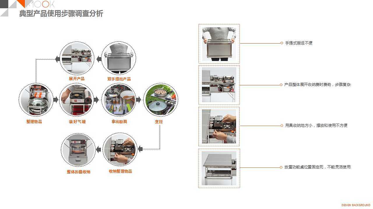 我的户外炊具（图ZNTI1NzcxNDg=） - 生活用品 - 站酷设计师淘博设计原创素材 - 站酷ZCOOL