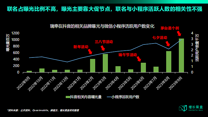 2024瑞幸联名营销策略拆解报告-增长黑盒-39P