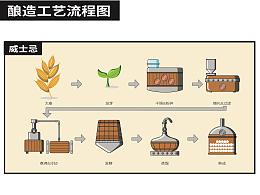 流程