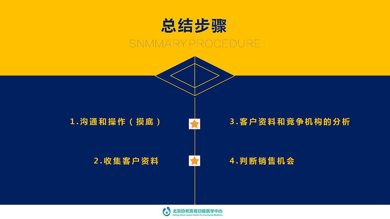 PPT商务大客户方案（图ZNDk4NjY3MjA=） - PPT/Keynote - 站酷设计师ZHOUDAMO原创素材 - 站酷ZCOOL