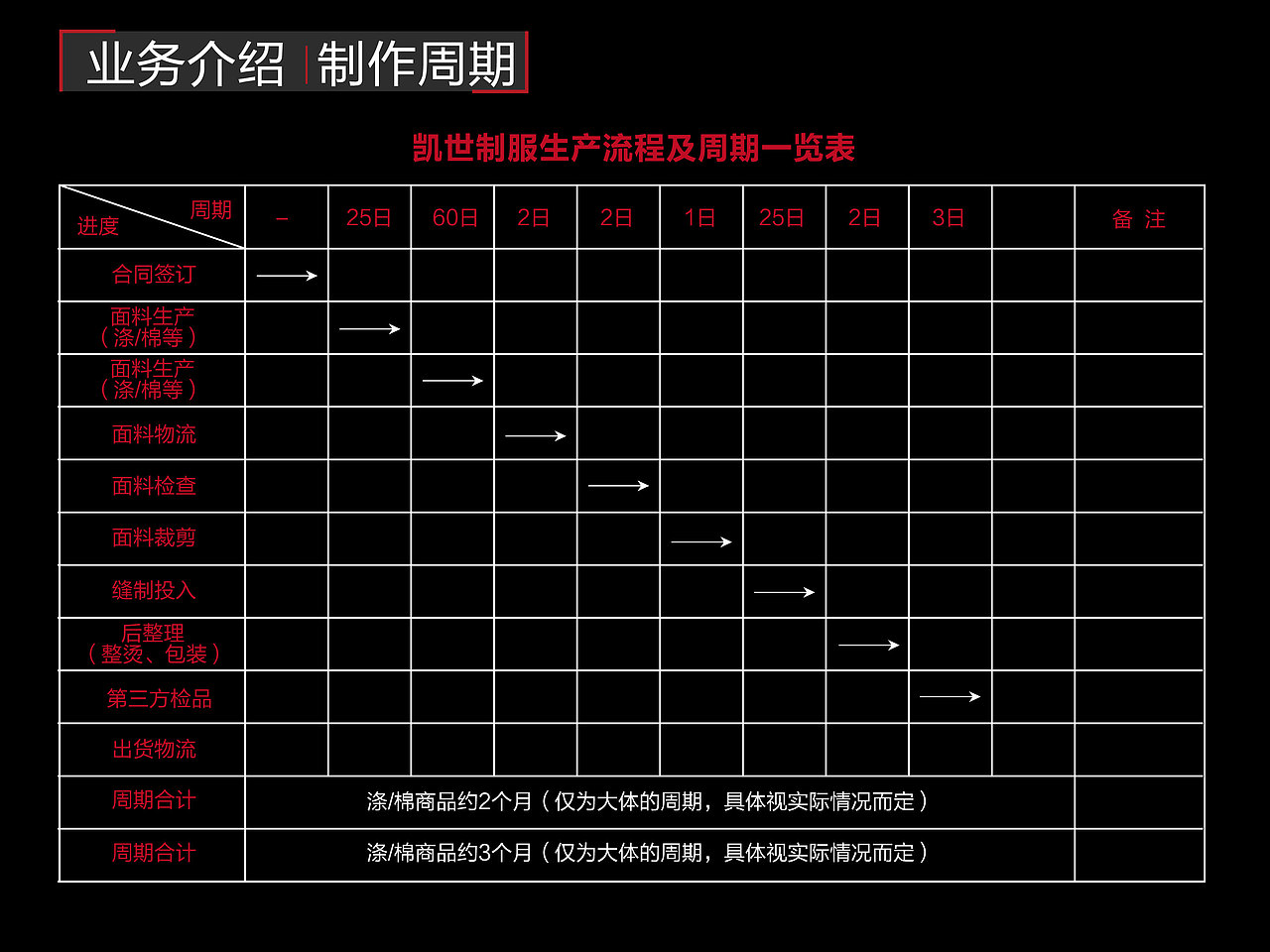 ppt（图ZMzI1MTcwNzY=） - 信息图表 - 站酷设计师刘李秋原创素材 - 站酷ZCOOL