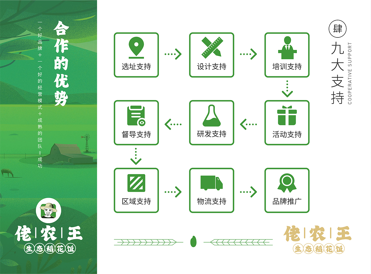 佬农王生态稻花饭品牌手册