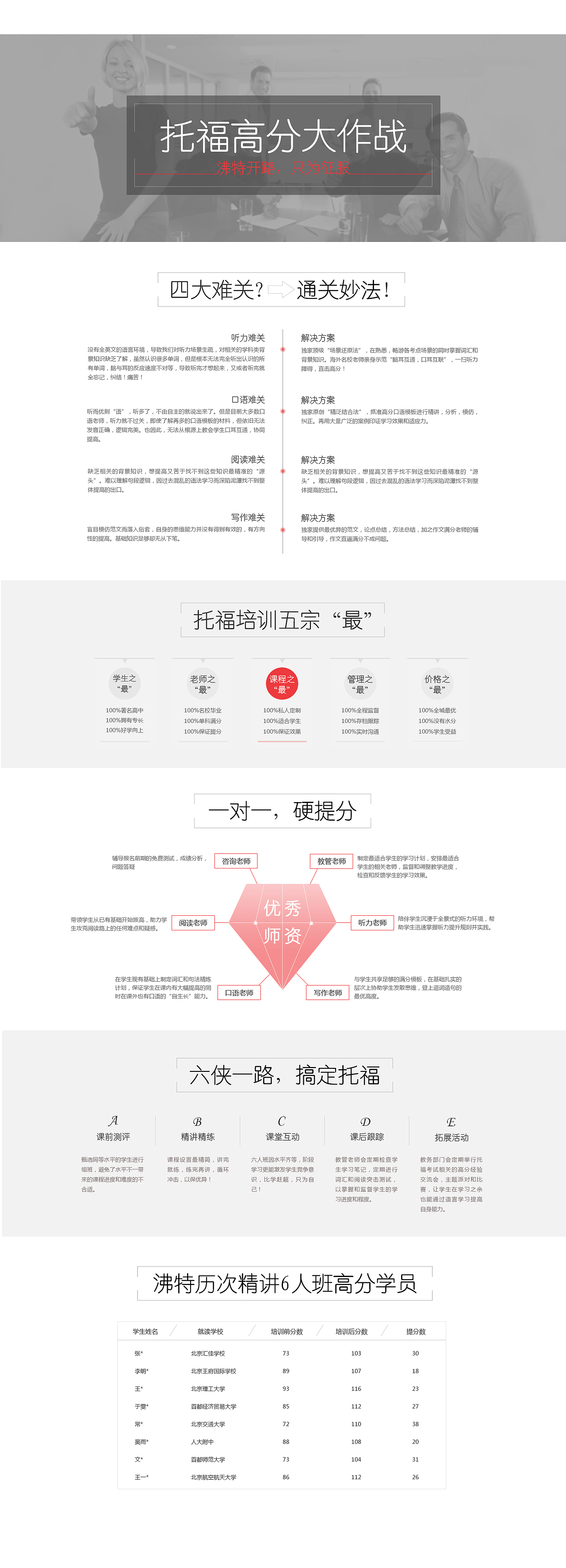 托福高分大作战专题