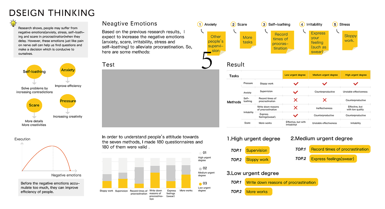 拖延症（图ZMjA2MDAzMTAw） - 交互/UE - 站酷设计师wa我是一堆乱码sd原创素材 - 站酷ZCOOL