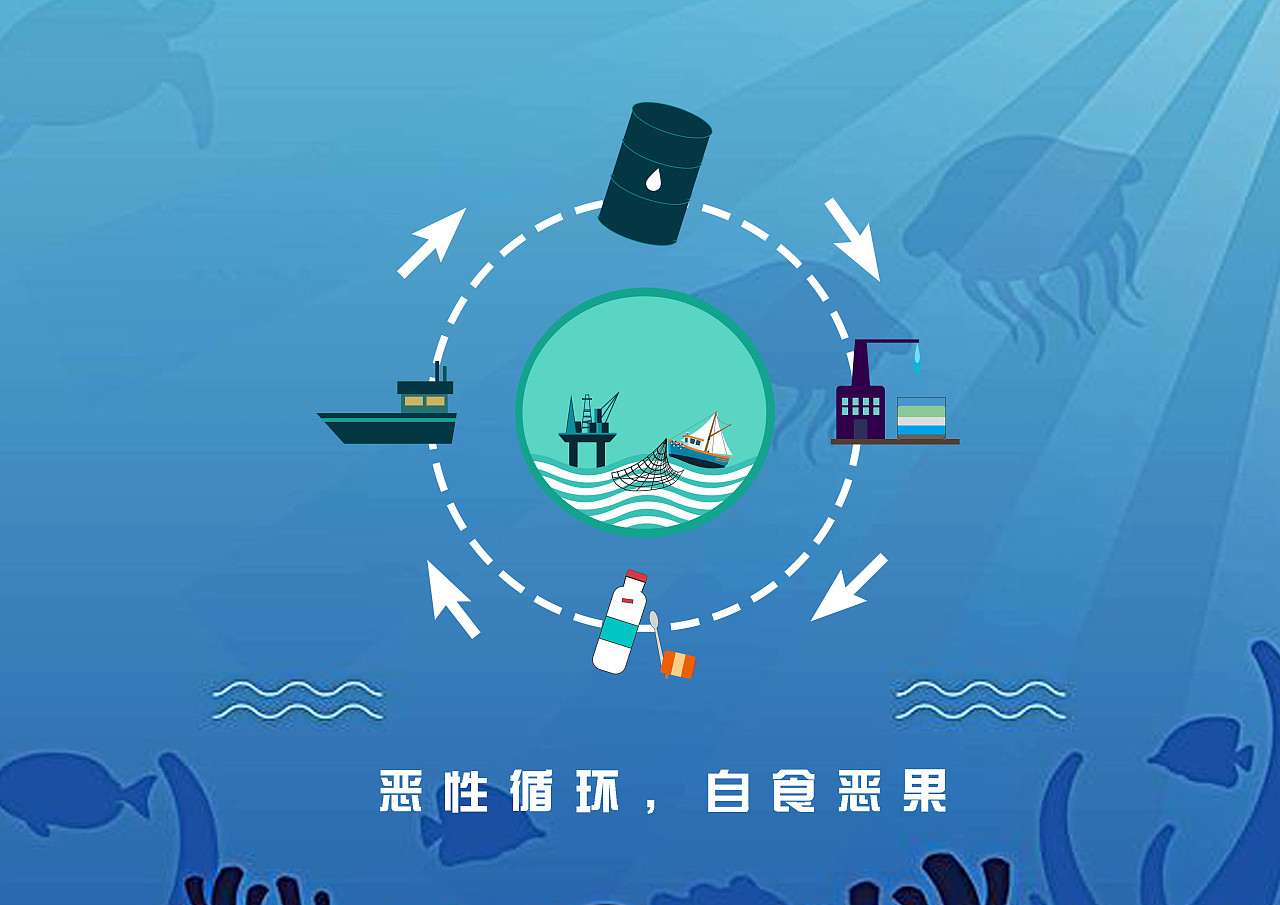 保护海洋主题创意海报
