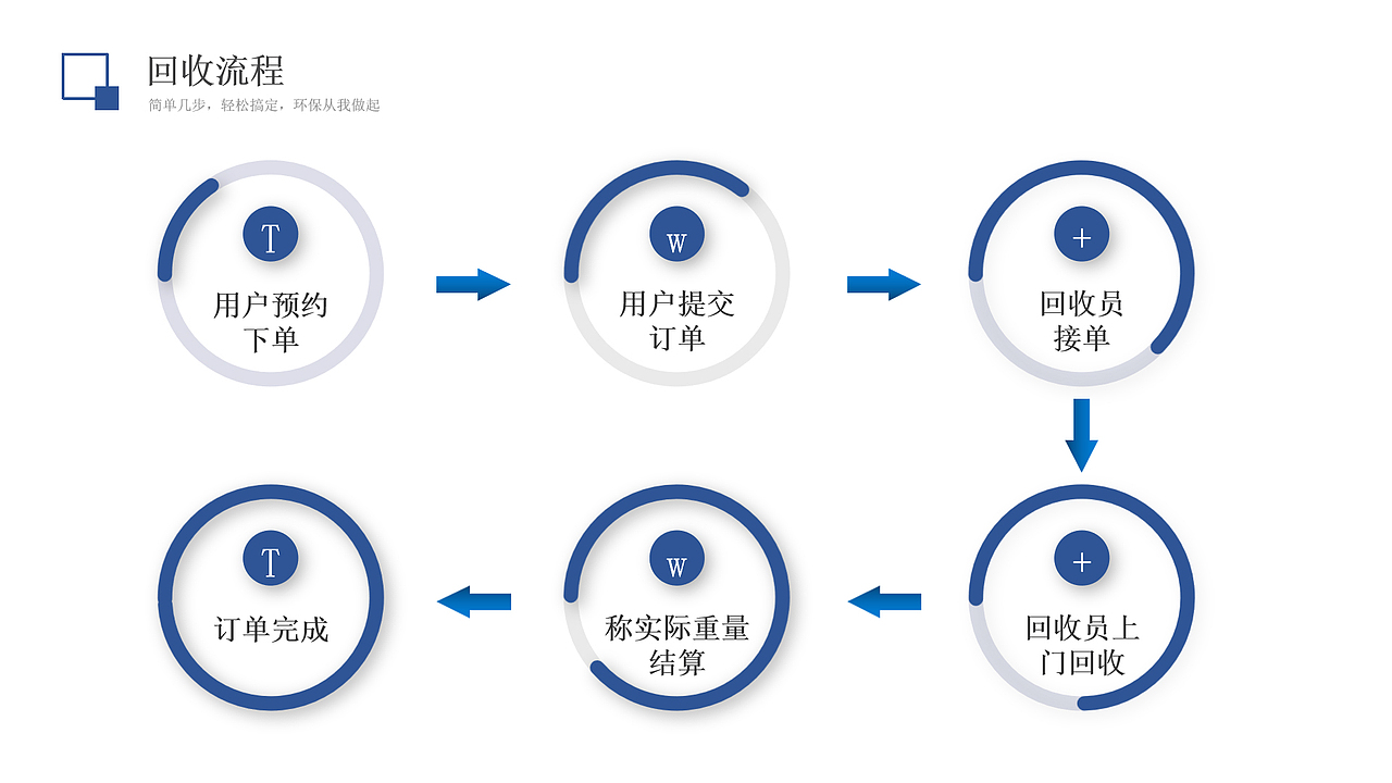 望特回收（圖ZMjc3NzY1MzQw） - 軟件界面 - 站酷設計師W王紫杰原創(chuàng)素材 - 站酷ZCOOL