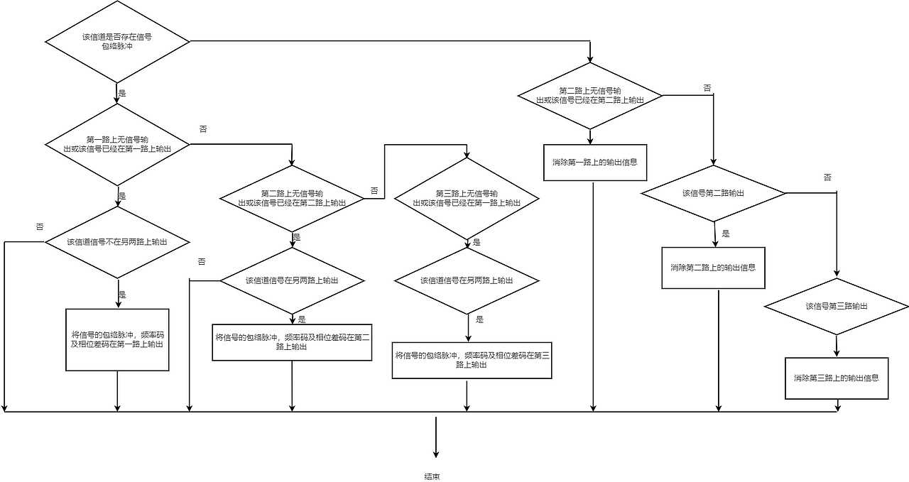 输出判断逻辑流程图--迅捷画图