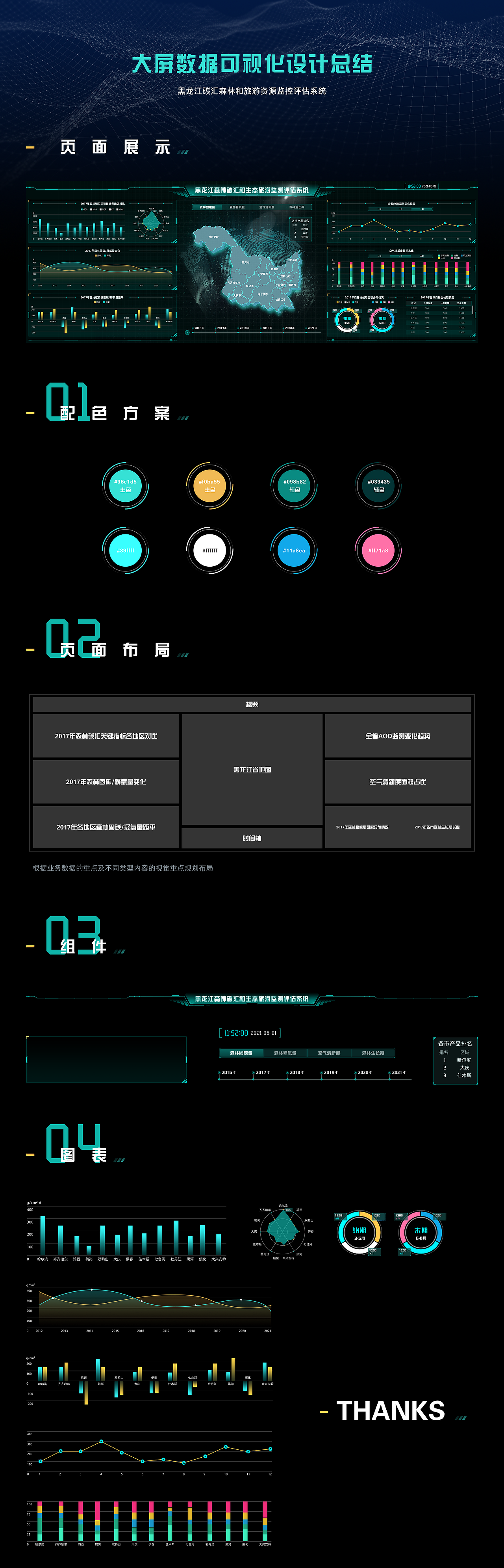 大屏可视化数据总结（图ZMjY0ODM4MTA0） - 软件界面 - 站酷设计师v甘乐v原创素材 - 站酷ZCOOL