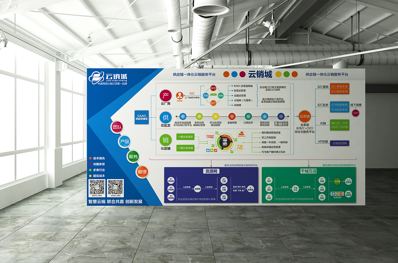 互联网公司文化墙