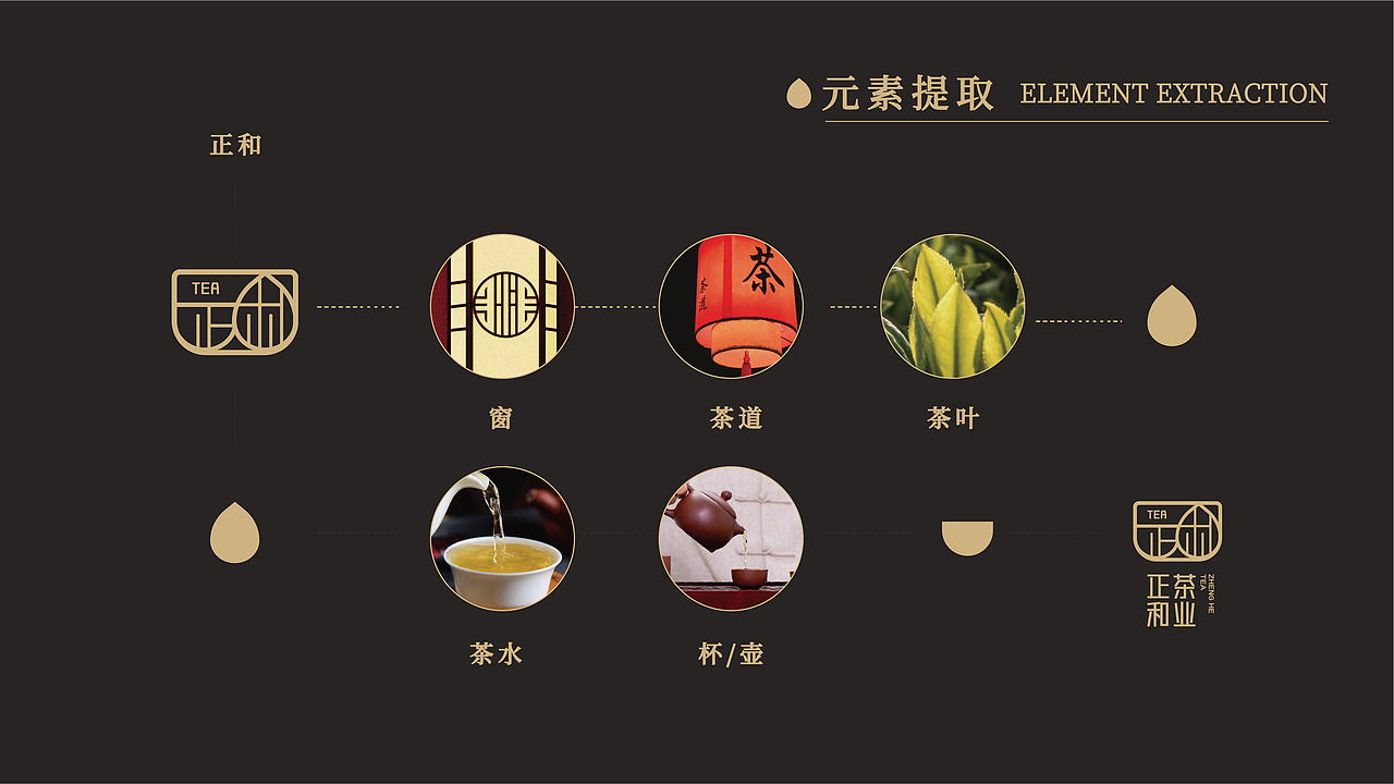 正和茶业品牌形象设计