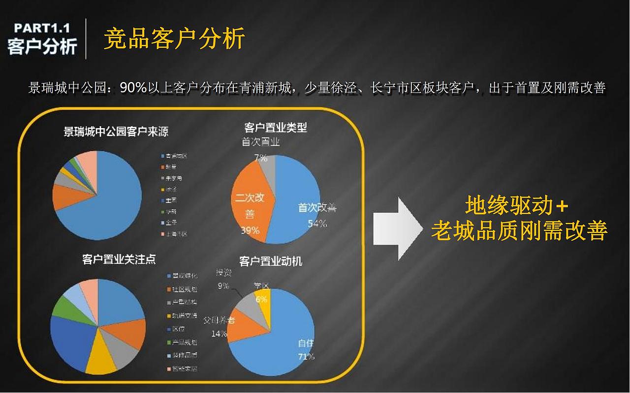 【营销】2018上海青浦远洋项目产品定位及营销策略报告