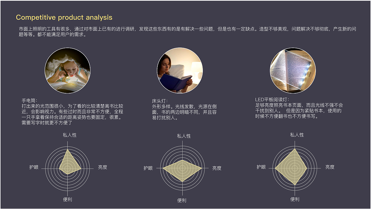 首饰灯（图ZMTUyNzI1Mzc2） - 人机交互 - 站酷设计师瓦肯七原创素材 - 站酷ZCOOL
