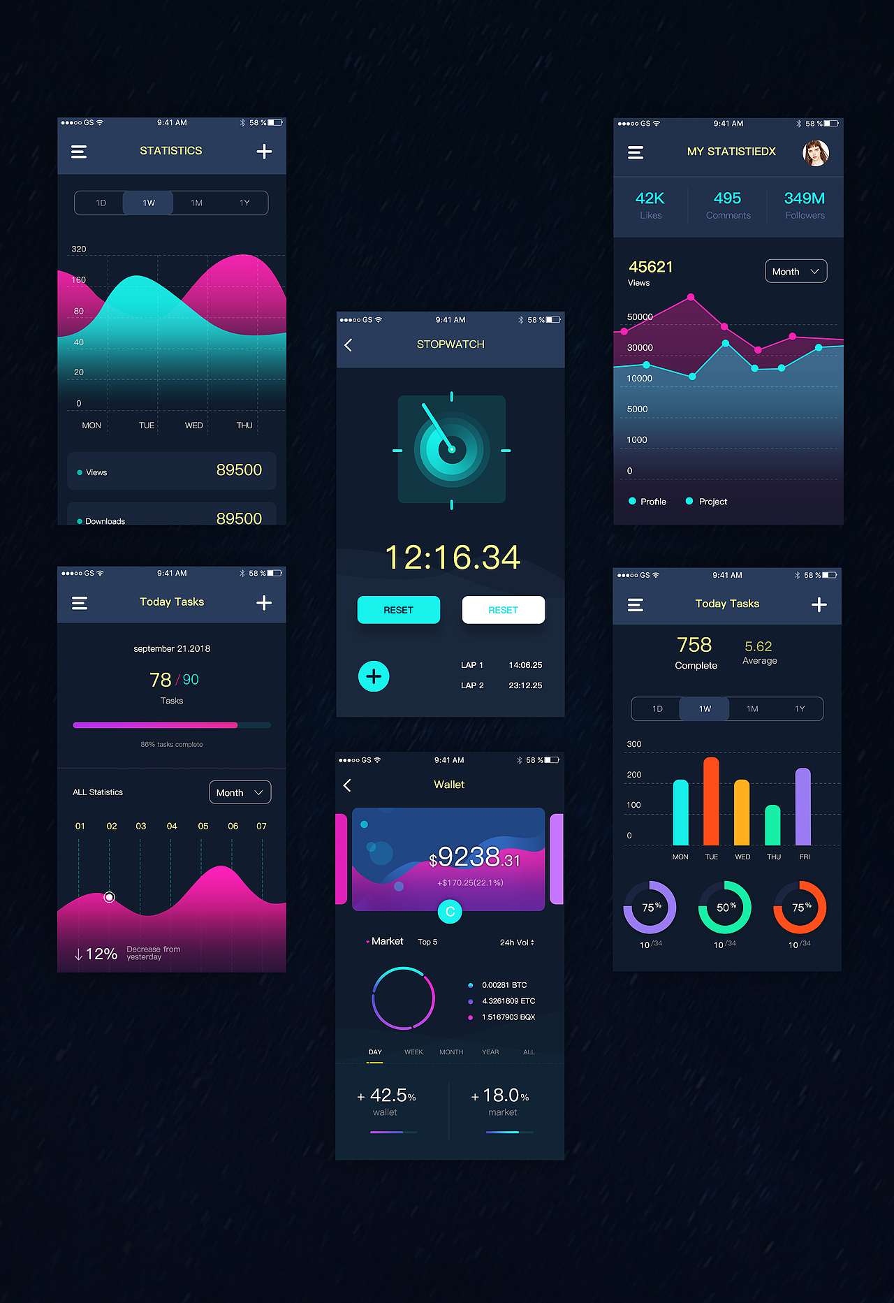 数据可视化练习